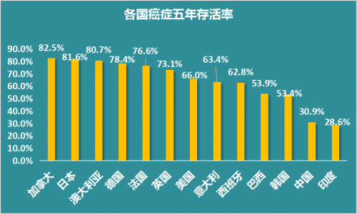 比买房更重要的是，买平安福！