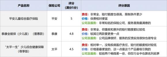 没有谁能够时时刻刻保护孩子，但是它可以