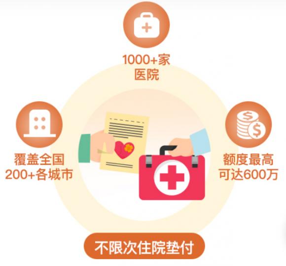 “安诊无忧”百万医疗险重磅上市 你pick了吗