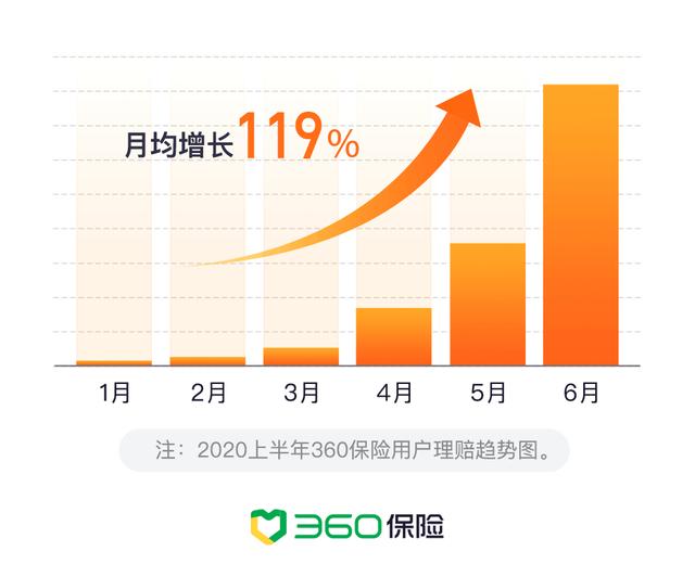 360保险报告：乳腺癌、肝癌、甲状腺癌是80、90后“三大杀手”