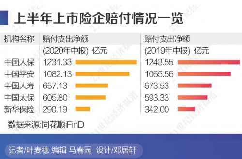 蜗牛保险CEO尚萌萌：如实健康告知可大幅降低理赔难