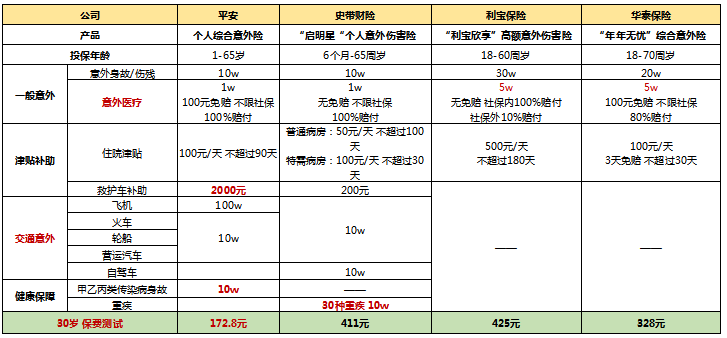 如何选择意外险？有没有不错的意外险推荐下