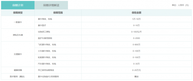 意外保险有必要买吗？