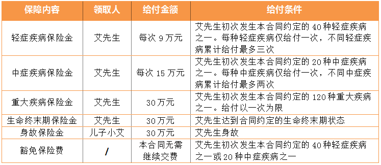广东人保寿险主打重疾险“无忧人生” 推出升级产品